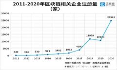 如何在小狐狸钱包添加U