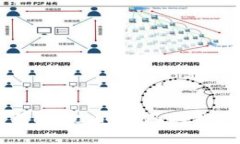 以太坊钱包与BTLC币：全面