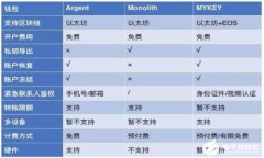 思考一个并且的  Paxful是否