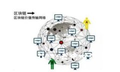 深入了解tpWallet：去中心化