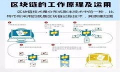 TP钱包授权：安全性与可靠