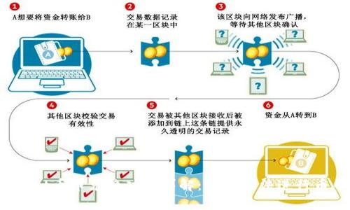 : tpWallet币币兑换功能详解：为何无法进行币币交易？