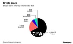 如何在MDex交易所连接TPW