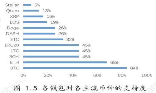 详解upay钱包的充值方法：一步步教你轻松充值