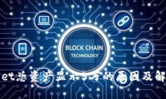 tpWallet总资产显示5万的原