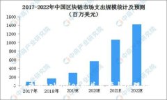 如何查看tpWallet的总资产与