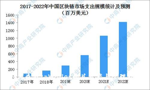 如何查看tpWallet的总资产与管理指南
