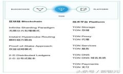 tpWallet：完美融合数字货币