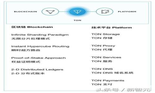 tpWallet：完美融合数字货币管理与安全交易的理想工具