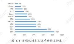 如何注册狗狗币钱包：详