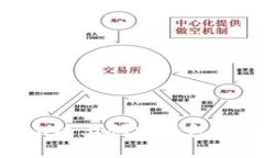 如何在Solana链上创建钱包