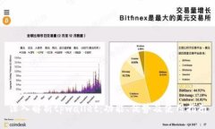 深入解析tpwallet：功能、优