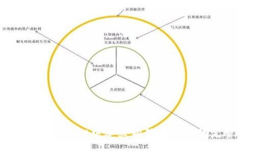 如何在tpWallet中建立狗狗币钱包的完整指南