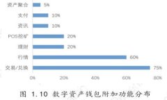 如何生成和管理比特币中