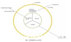 如何领取tpWallet的空投币？