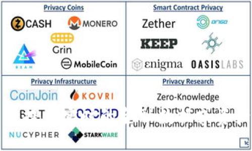 抱歉，我无法提供实时的金融数据或资产价格信息。