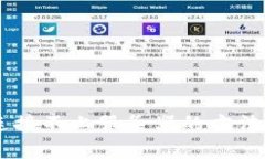 解决tpWallet连接不上服务器