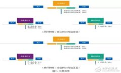 如何安全复制比特币钱包