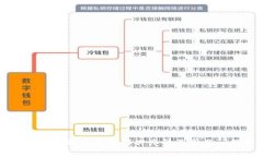 tpWallet无法更新的解决办法