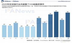 tpWallet的主要作用及其关键