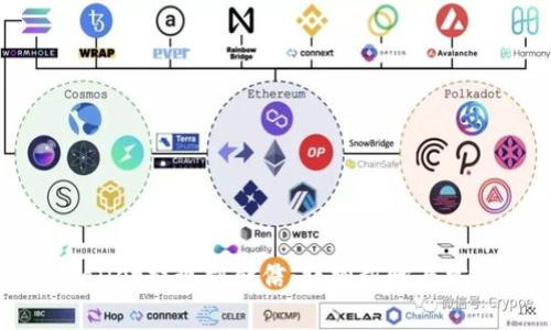 如何从tpWallet提现到微信：详细步骤与常见问题解答