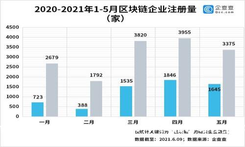 tpWallet如何实现跨链转账：详细指南与注意事项