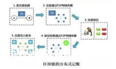以太坊私链钱包的全面指