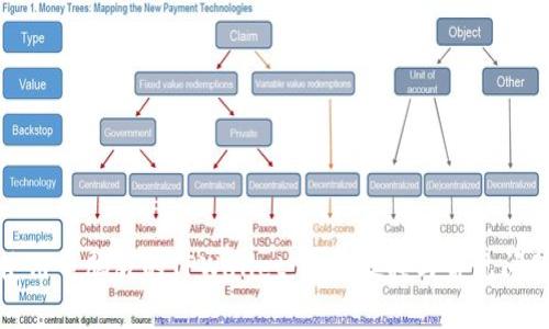 如何使用电脑版的TPWallet:完整教程与常见问题解答