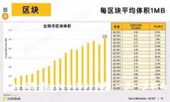 : 如何创建虚拟币USDT钱包：一步一步指