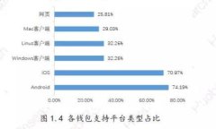 全面解析比特币钱包iOS版的功能与使用