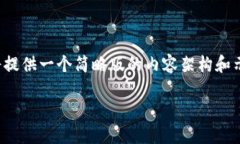 注意：由于篇幅和复杂度限制，我将提
