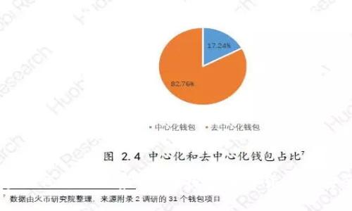 为什么TP创建的钱包是观察钱包?探索加密货币的安全性与功能性