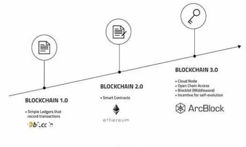 大陆用户如何解决tpWallet安装问题的详细指南