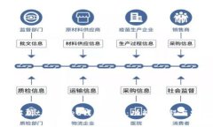 全面解析tpWallet代币授权：功能、流程
