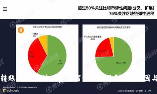tpWallet转账失败时矿工费为何依然扣除?探索原因与解决方案