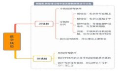 比特币0钱包：安全、匿名及其使用指