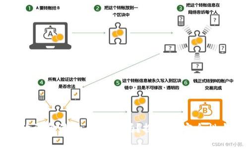tpWallet放资金池的币会少吗？探讨其安全性与风险分析