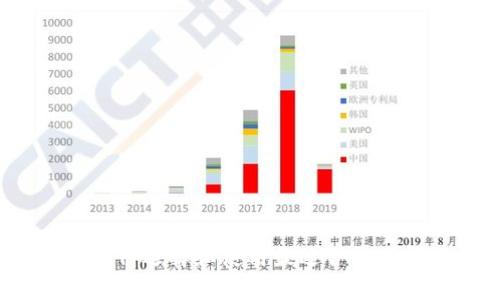 国外比特币钱包:如何选择和使用最适合您的数字资产存储方案