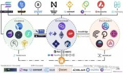 和关键词全面了解以太坊 ETH 钱包的使