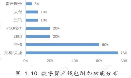 如何将比特币钱包安全存入U盘