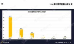 比特币早期钱包的挖矿机制详解