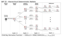 如何在tpWallet上购买htmoon: 完整指南