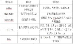 如何通过私钥找回tpWallet：完整指南