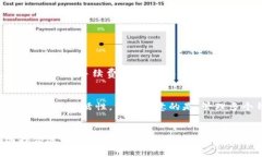 比特币钱包类型详解：如何选择适合您