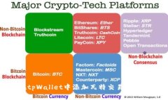 如何在tpWallet中添加瓦特交易所步骤详