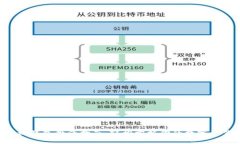 XRP手机钱包激活指南：轻松掌握你的数