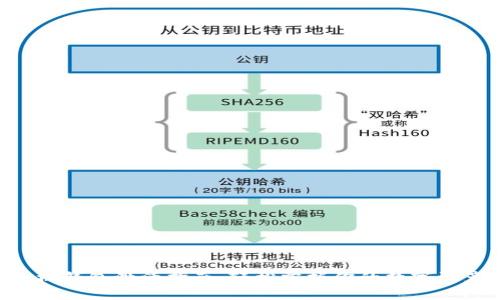 XRP手机钱包激活指南:轻松掌握你的数字资产管理