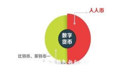 ### 比特币数字钱包的私钥与公钥解析