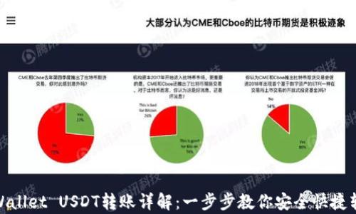 tpWallet USDT转账详解:一步步教你安全快捷转账
