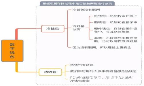与tpWallet类似的数字钱包推荐:功能、优缺点与使用体验